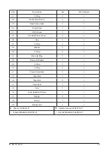 Preview for 35 page of Enerpac Equalizer SWi12/14TMEX Operation And Maintenance Manual