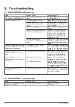 Preview for 38 page of Enerpac Equalizer SWi12/14TMEX Operation And Maintenance Manual