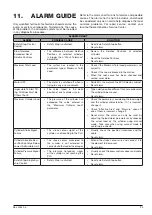 Preview for 27 page of Enerpac EVOP12140 Operation And Maintenance Manual