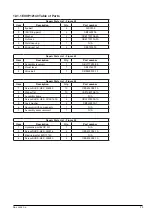 Preview for 31 page of Enerpac EVOP12140 Operation And Maintenance Manual