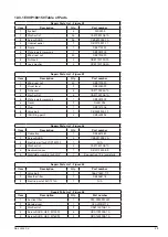 Preview for 41 page of Enerpac EVOP12140 Operation And Maintenance Manual