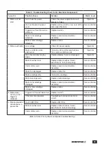 Preview for 23 page of Enerpac EWCE55 Instruction Sheet