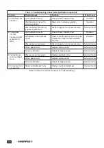 Preview for 24 page of Enerpac EWCE55 Instruction Sheet