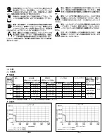 Preview for 44 page of Enerpac GPE Series Instruction Sheet