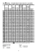 Предварительный просмотр 18 страницы Enerpac HXD Series Instruction Sheet