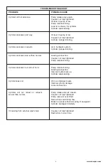 Предварительный просмотр 4 страницы Enerpac L1608 Instruction Sheet