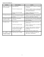 Preview for 13 page of Enerpac PME10022 Instruction Sheet