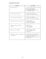 Preview for 28 page of Enerpac Posi Lock EP-104 Instruction Sheet