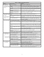 Preview for 19 page of Enerpac Pow'R-LOCK PL200 Series Instruction Sheet