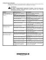 Preview for 28 page of Enerpac Pull-pac BRP106C Instruction Sheet