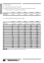 Preview for 28 page of Enerpac S Series Instruction Sheet