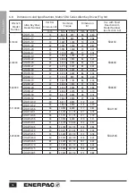 Предварительный просмотр 36 страницы Enerpac S Series Instruction Sheet