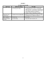 Предварительный просмотр 83 страницы Enerpac SLVS-8 Instruction Sheet