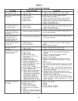 Предварительный просмотр 96 страницы Enerpac SLVS-8 Instruction Sheet