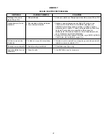 Предварительный просмотр 97 страницы Enerpac SLVS-8 Instruction Sheet