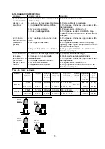 Предварительный просмотр 15 страницы Enerpac SOH-10-6 Instruction Sheet