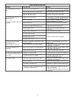 Предварительный просмотр 14 страницы Enerpac TQ-700 Series Instruction Sheet