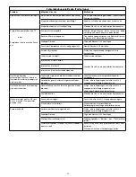 Предварительный просмотр 21 страницы Enerpac TQ-700 Series Instruction Sheet