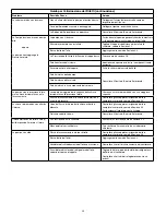 Предварительный просмотр 28 страницы Enerpac TQ-700 Series Instruction Sheet