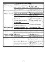 Предварительный просмотр 35 страницы Enerpac TQ-700 Series Instruction Sheet