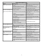 Предварительный просмотр 42 страницы Enerpac TQ-700 Series Instruction Sheet