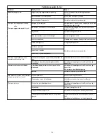 Предварительный просмотр 70 страницы Enerpac TQ-700 Series Instruction Sheet