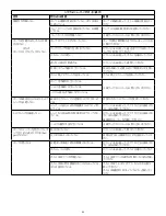 Предварительный просмотр 84 страницы Enerpac TQ-700 Series Instruction Sheet