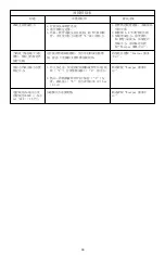 Preview for 44 page of Enerpac VM43-LPS Instruction Sheet