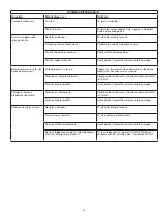 Preview for 48 page of Enerpac WU Series Instruction Sheet