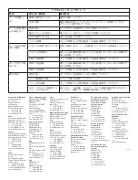 Preview for 72 page of Enerpac WU Series Instruction Sheet