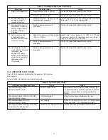 Preview for 17 page of Enerpac XC Series Instruction Sheet