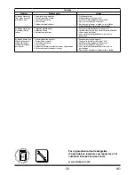 Предварительный просмотр 32 страницы Enerpac XLP-256P392 Instruction Sheet