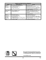 Предварительный просмотр 48 страницы Enerpac XLP-256P392 Instruction Sheet