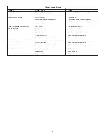 Preview for 6 page of Enerpac ZA4T Instruction Sheet