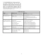 Preview for 18 page of Enerpac ZA4T Instruction Sheet