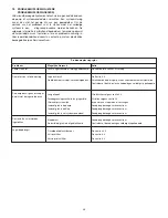 Preview for 36 page of Enerpac ZA4T Instruction Sheet