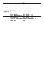 Preview for 42 page of Enerpac ZA4T Instruction Sheet