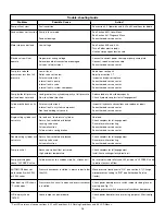 Предварительный просмотр 13 страницы Enerpac ZE3 series Instruction Sheet