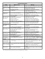 Предварительный просмотр 51 страницы Enerpac ZE3 series Instruction Sheet