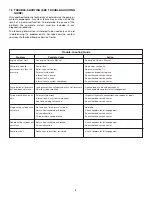 Preview for 5 page of Enerpac ZG Series Instruction Sheet