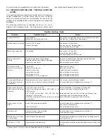 Предварительный просмотр 11 страницы Enerpac ZU4 Series Instruction Sheet