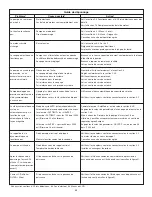 Предварительный просмотр 25 страницы Enerpac ZU4 Series Instruction Sheet