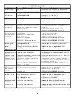 Предварительный просмотр 39 страницы Enerpac ZU4 Series Instruction Sheet