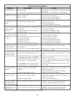 Предварительный просмотр 66 страницы Enerpac ZU4 Series Instruction Sheet