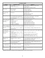 Предварительный просмотр 80 страницы Enerpac ZU4 Series Instruction Sheet