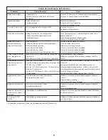 Предварительный просмотр 94 страницы Enerpac ZU4 Series Instruction Sheet