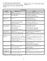 Предварительный просмотр 107 страницы Enerpac ZU4 Series Instruction Sheet