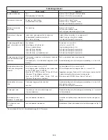 Предварительный просмотр 120 страницы Enerpac ZU4 Series Instruction Sheet