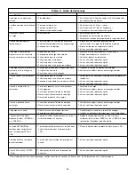 Preview for 26 page of Enerpac ZW3 Series Instruction Sheet