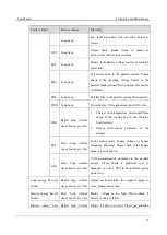 Preview for 40 page of Enersafe ESOL T-E 10kVa User Manual